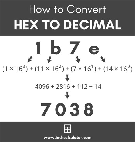 hexadecimal to decimal calculator.